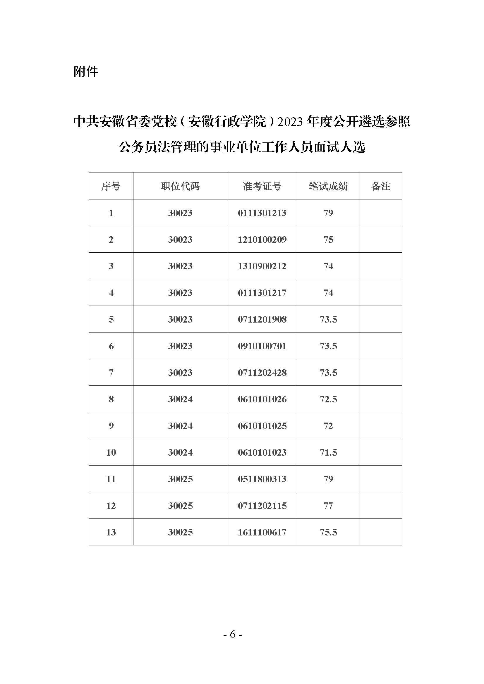 33中共安徽省委黨校（安徽行政學院）2023年度公開遴選參公人員面試、體檢考察等工作公告_頁面_6